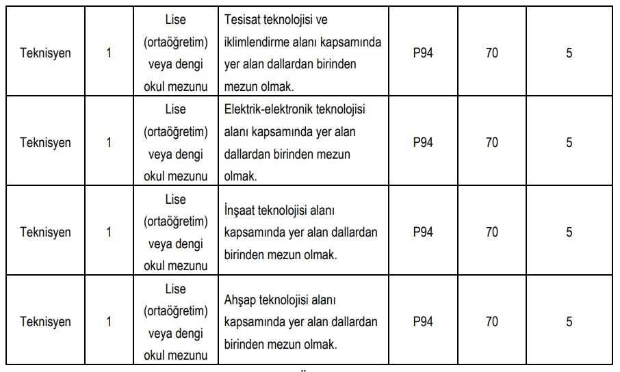 Haber Resmi