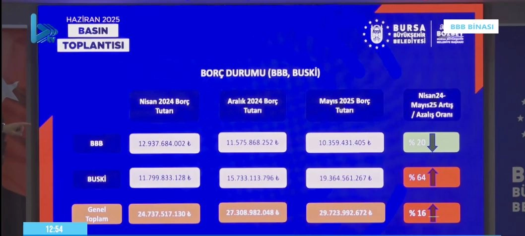 Haber Resmi