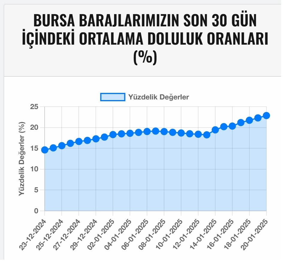 Haber Resmi