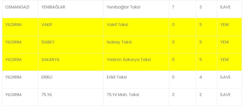 Haber Resmi
