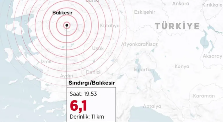 Balıkesir’deki 6,1’lik depremin ardından 1235 artçı meydana geldi