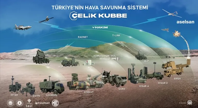 Çelik Kubbe dünya basınında geniş yankı uyandırdı!