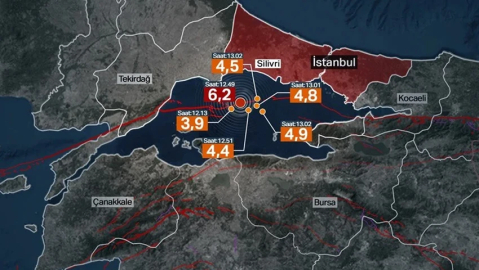 Kandilli'den İstanbul depremi raporu dikkat çekti!