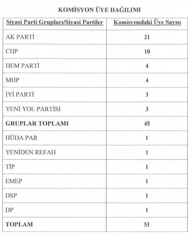 Terörsüz Türkiye komisyonunun ilk toplantısının tarihi belli oldu - Resim : 1