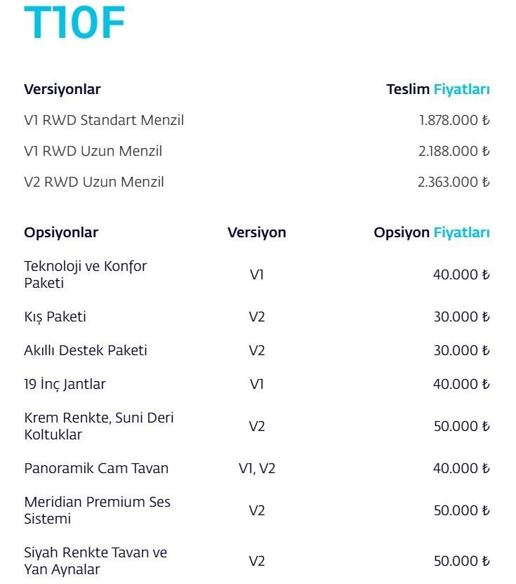 Togg T10F ön siparişi başladı: İşte fiyatlar...