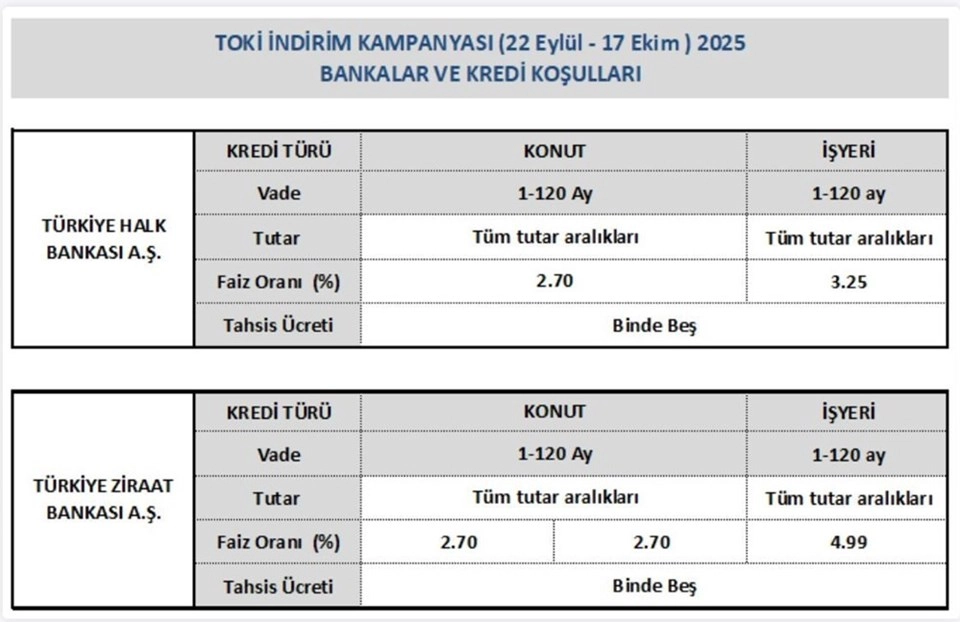 TOKİ'de indirim kampanyasına başvurular bugün başlıyor - 1