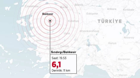 Bursa Uludağ Üniversitesi’nden deprem analizi: Felaketin boyutu bariyerle azaldı