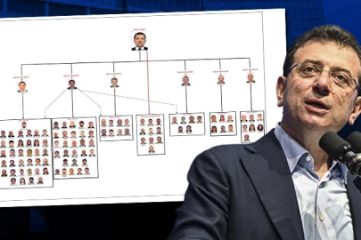 İBB İddianamesi'nde diğer isimler için istenen cezalar belli oldu