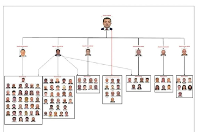 "İmamoğlu Çıkar Amaçlı Suç Örgütü" iddianamesi kabul edildi