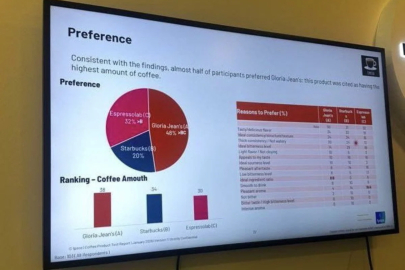 Kahve markalarından kör tadım testi