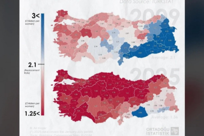 Türkiye yaşlanıyor!